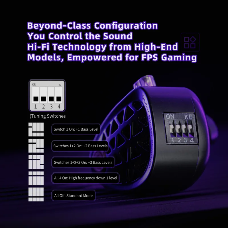 KZ Phantom HiFiグレード フラッグシップeスポ - Pc Gaming Earphones のレビューと価格