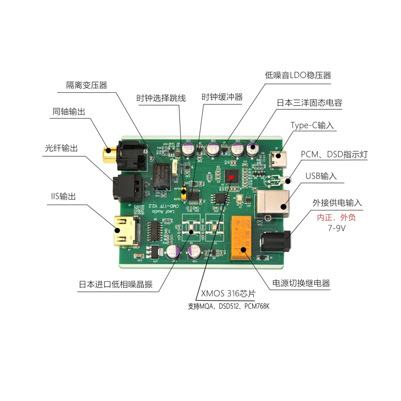 Leaf Audio CMD17F デジタル インターフェー - Sound Card Usb のレビューと価格