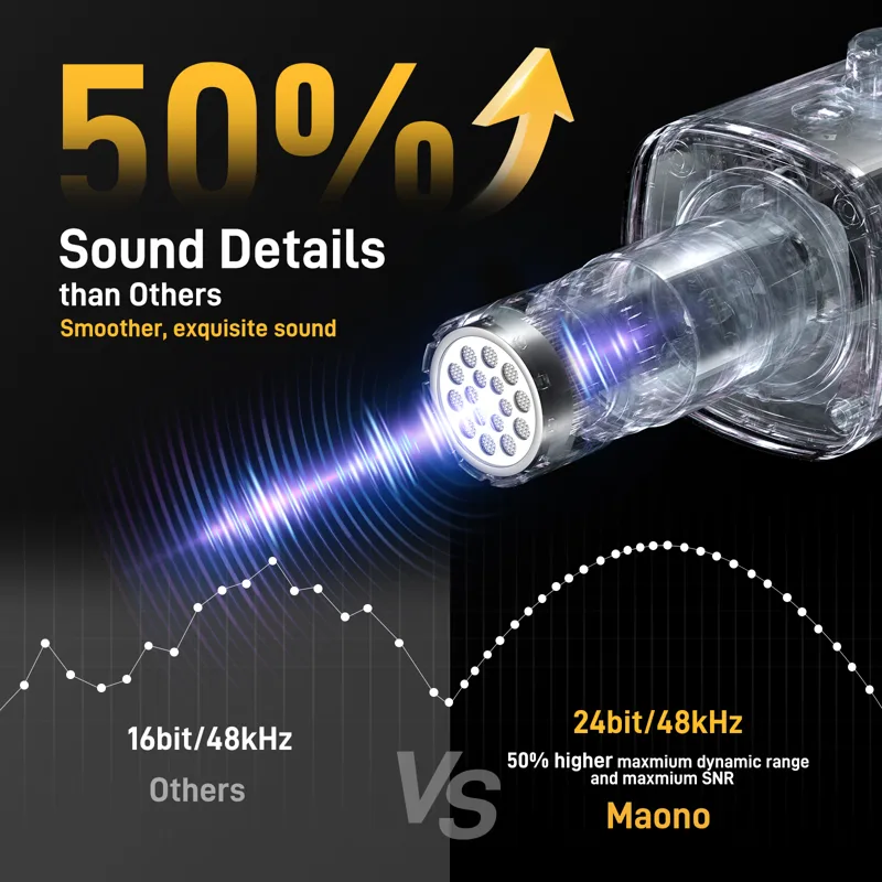 MAONO USB/XLR ゲーミングマイク PC用 PD1 - Pc Gaming Earphones のレビューと価格