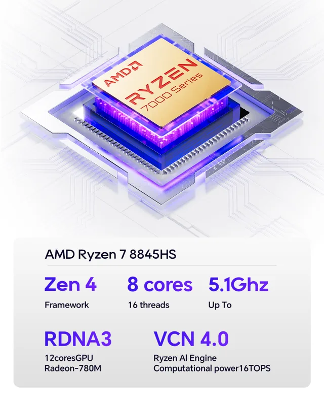 GEM12 ProミニPC Ryzen 7 PRO 8845 - Pc Gaming Ryzen 7 のレビューと価格