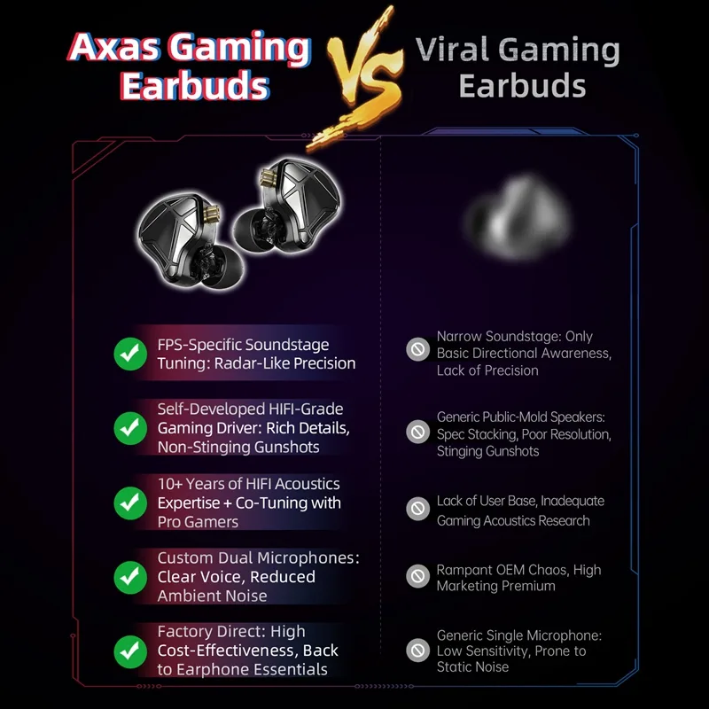    KZ Axas FPSゲーミングIEMヘッドホン プ - Pc Gaming Earphones のレビューと価格